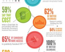 How Infertility is Affecting BC Families How Infertility is Affecting BC Families