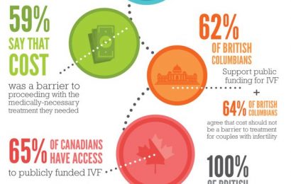 How Infertility is Affecting BC Families How Infertility is Affecting BC Families